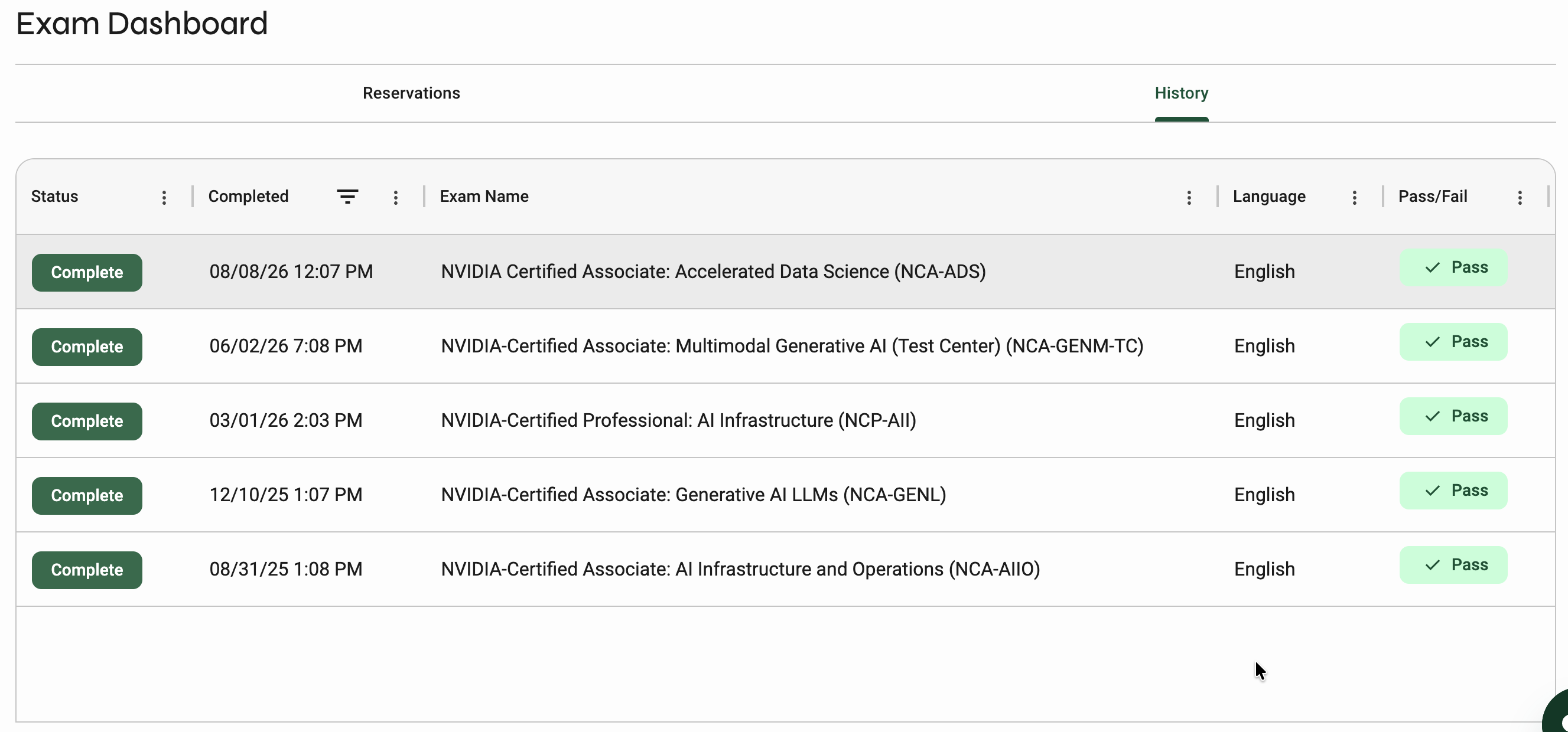 NVIDIA 考照歷史