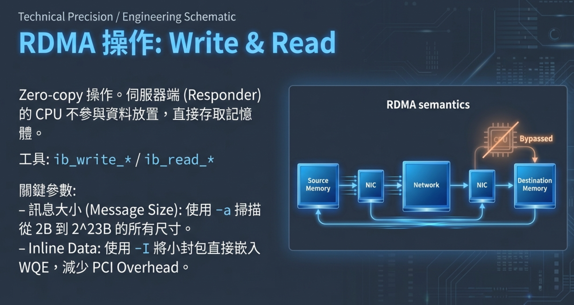 RDMA 的 Zero-copy 資料路徑