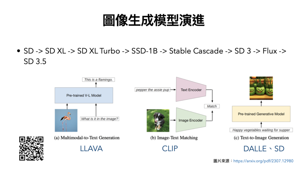 生成式AI Stable Diffusion